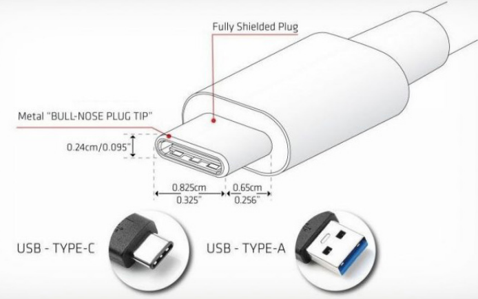 Supra USB-kabel 3.2 A-C - Afbeelding 5